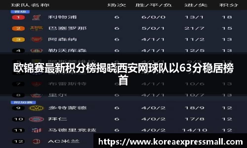 欧锦赛最新积分榜揭晓西安网球队以63分稳居榜首
